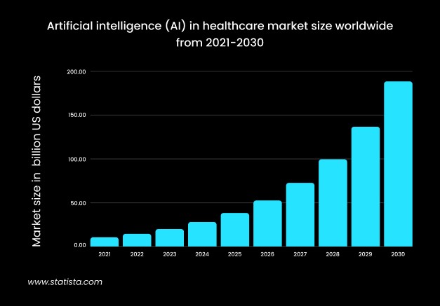 blog3-revolutionizing healthcare